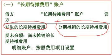 錄入,會計(jì)科目,辦公室裝修