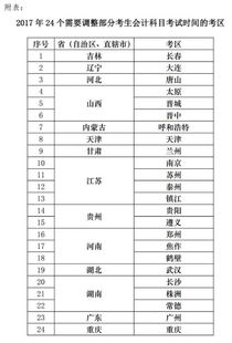 增加了,會(huì)計(jì)科目