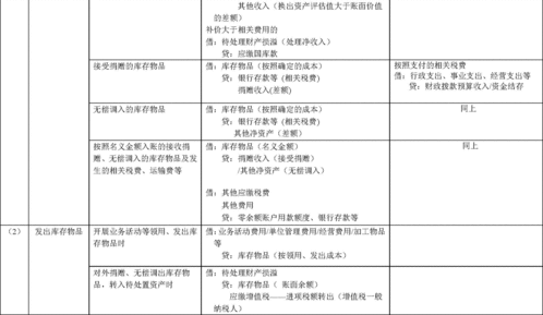 財(cái)政部印發(fā)行政事業(yè)單位會(huì)計(jì)科目和報(bào)表