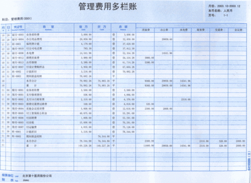 管理費用的應付提成會計科目是