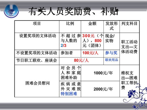 鋪貼壁紙工費會計科目