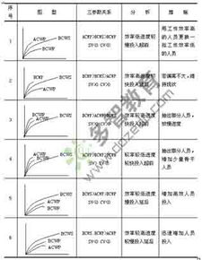 付現(xiàn)成本會計科目