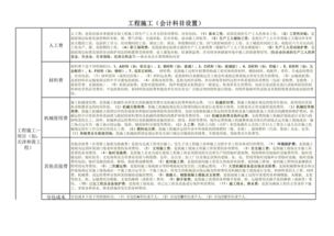 音響工程會計(jì)科目