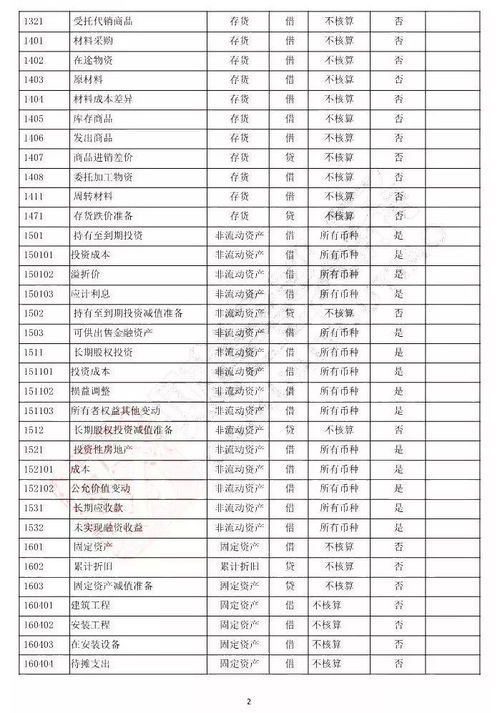 明細(xì)表,會(huì)計(jì)科目