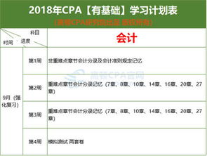 注冊(cè)會(huì)計(jì)師會(huì)計(jì)科目考試時(shí)長(zhǎng),注冊(cè)會(huì)計(jì)師會(huì)計(jì)科目考試題型,注冊(cè)會(huì)計(jì)師會(huì)計(jì)科目目錄