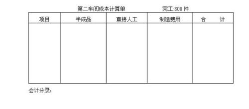支付股權(quán)轉(zhuǎn)讓溢價(jià)款會(huì)計(jì)科目