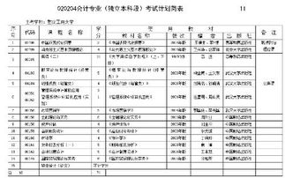 應用型自考本科會計科目一覽表
