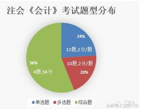 材料屬于什么會計科目,購買維修材料會計科目,材料運(yùn)費(fèi)計入什么會計科目