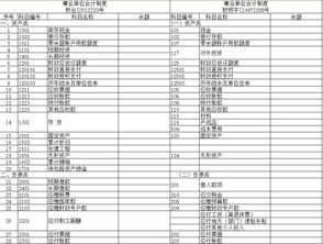 注解,會計制度,會計科目