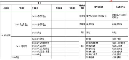 貿(mào)易公司,會(huì)計(jì)科目,開版費(fèi)