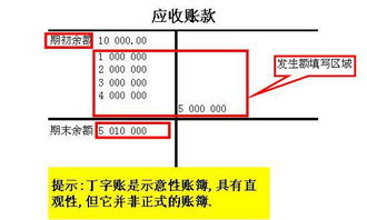 t客戶端會計科目亂碼