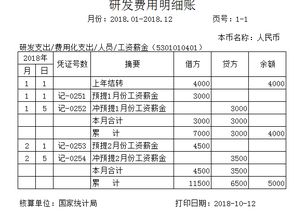 研發(fā),費用,會計科目,系統(tǒng)