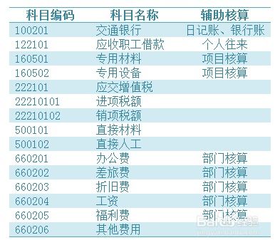 社保會計科目怎么做賬,社保計入哪個會計科目,社保公積金計入什么會計科目