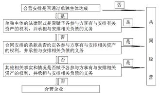 集資商品房會計(jì)科目
