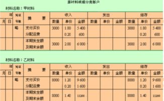 退款,會計科目