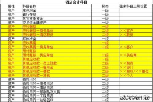 酒店的會計科目有哪些,商業(yè)行業(yè)會計科目有哪些,口腔行業(yè)會計科目都有哪些