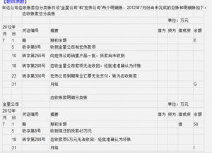 向購(gòu)貨單位預(yù)收的貨款屬于什么會(huì)計(jì)科目,收到的貨款屬于什么會(huì)計(jì)科目,收回銷貨款屬于什么會(huì)計(jì)科目
