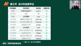 團(tuán)體以外商業(yè)保險(xiǎn)應(yīng)進(jìn)會(huì)計(jì)科目
