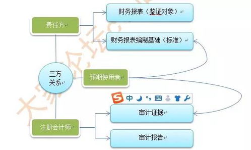 余額,會(huì)計(jì)科目,其他應(yīng)收款