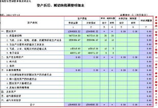 攤銷,折舊,天然氣,管道