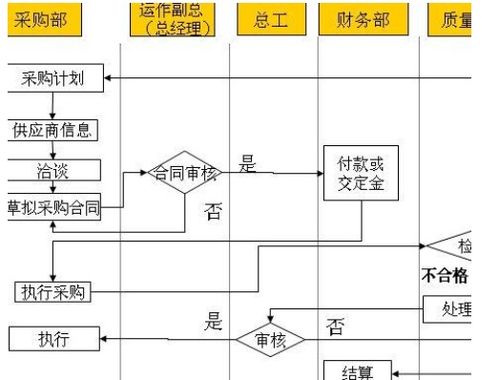 會計科目中在途物資是什么意思