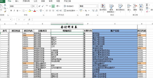 題型,概念,會計科目