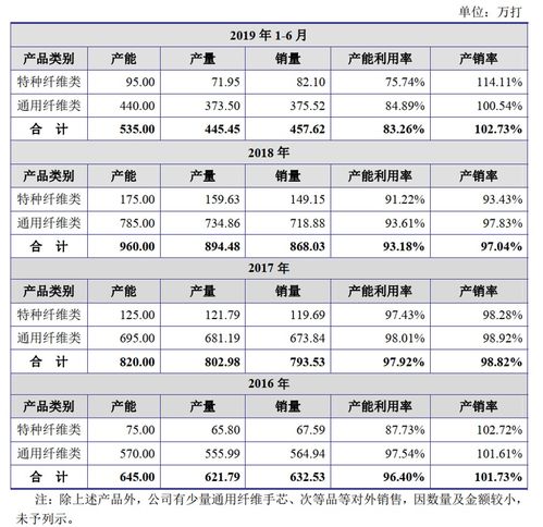 小規(guī)模庫存商品會計科目