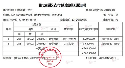 會計科目,營利性,賬務(wù)處理,學(xué)校