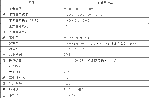遞延收益的的相關(guān)會(huì)計(jì)科目