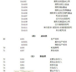會計科目編號怎么記憶