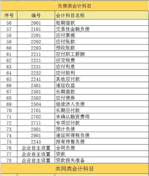 員工資為負數(shù)會計科目