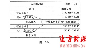 費(fèi)用,營業(yè),會(huì)計(jì)科目