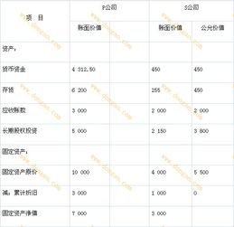 長期投資,對(duì)外,會(huì)計(jì)科目,單位