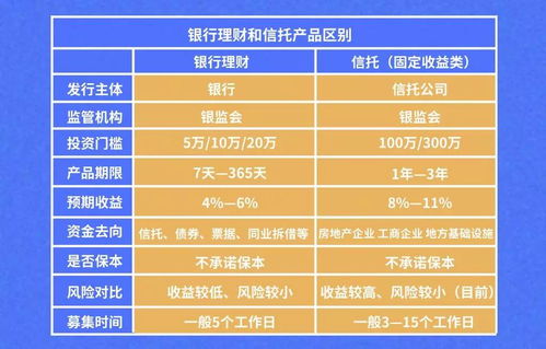 房租計入什么會計科目,餐費計入什么會計科目,利息收入記什么會計科目