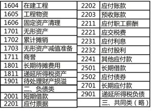 滯納金計(jì)入什么會(huì)計(jì)科目,滯納金會(huì)計(jì)科目怎么做,滯納金放在什么會(huì)計(jì)科目