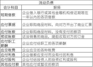 順序,所有者權(quán)益,會(huì)計(jì)科目
