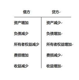假退料在什么會(huì)計(jì)科目核算
