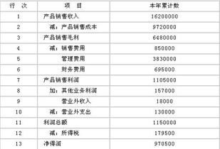 加工費(fèi),生產(chǎn)企業(yè),會(huì)計(jì)科目