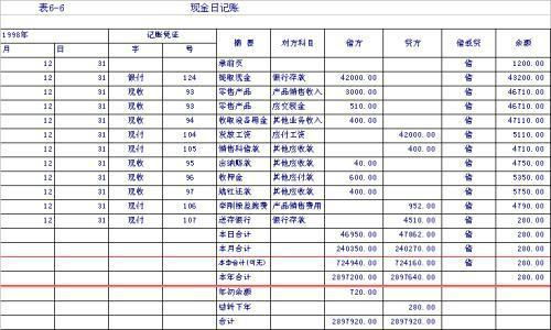 股票全部售出會計科目