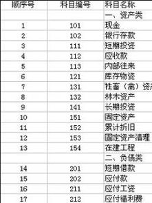 會(huì)計(jì)科目材料采購差異