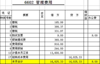 研發(fā)部工資計哪個會計科目