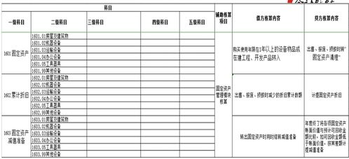 倉儲(chǔ),運(yùn)輸公司,會(huì)計(jì)科目