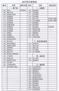 熟記,會(huì)計(jì)科目,快速