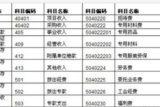 員工伙食費(fèi)應(yīng)入什么會計(jì)科目