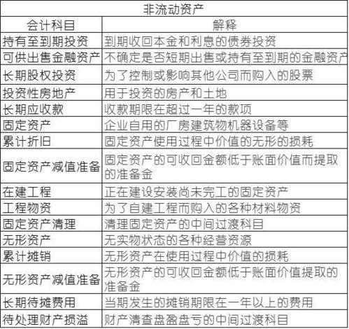 籌資,費(fèi)用,會計科目