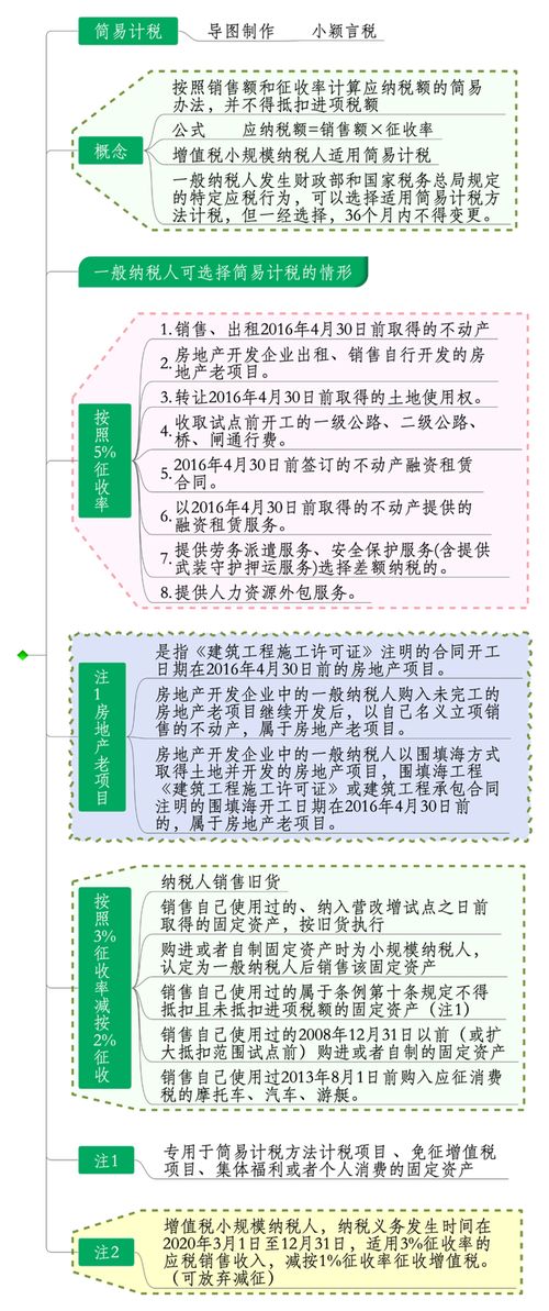 簡易,計(jì)稅,會(huì)計(jì)科目,工程