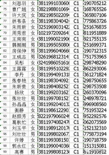培訓(xùn)往返車票會計(jì)科目