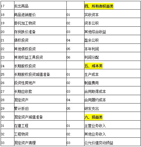 賬戶是設(shè)置會計科目的依據(jù)對不對,賬戶設(shè)置的主要依據(jù)是會計科目,會計科目是會計賬戶設(shè)置的依據(jù)