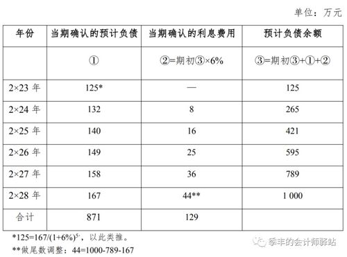 ppp項目會計科目設(shè)置,會計項目和會計科目的區(qū)別,土地整理項目會計科目