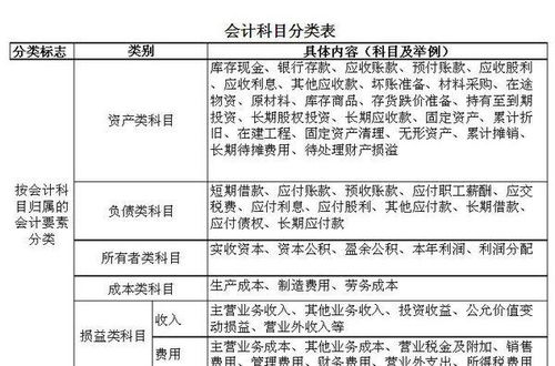 會計科目中債權(quán)有哪些